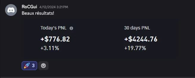 Bilan PnL sur 30 jours à +4 244 $ partagé par un élève sur Discord